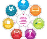 how-to-choose-a-digital-marketing-agency-graphic-v3